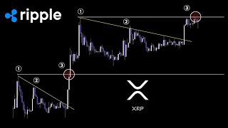 バブル期待が高まるこれまでにない明確な変化