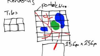 OpenStreetMap Basics: Tiles