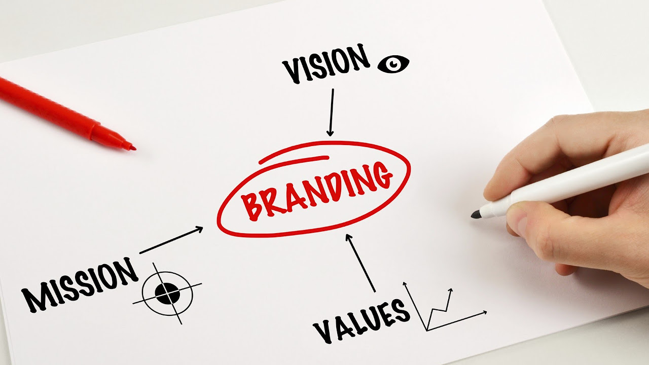 Update Difference between Corporate Identity \u0026 Branding