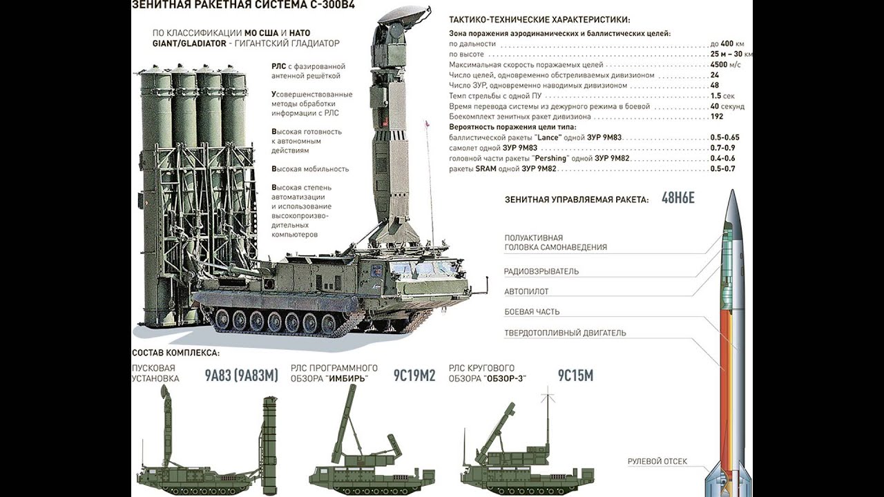 Зрк дальность поражения. Зенитная ракетная система «с-300в». ПВО С-300 характеристики. ЗРК 300 комплекс. ЗРК С-300 ТТХ.