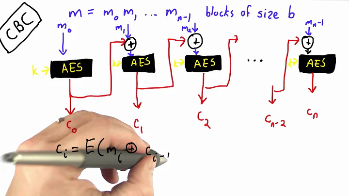 Cipher Block Chaining Mode - Applied Cryptography