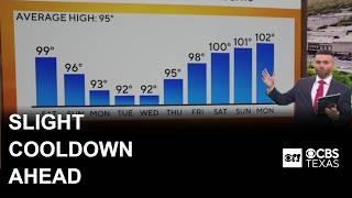 Temperatures soar into 100s as rain chances return to North Texas this weekend