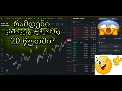 ვაჭრობა ფიუჩერსზე, გრაფიკების ანალიზი, კრიპტო. (TRADINVEST)