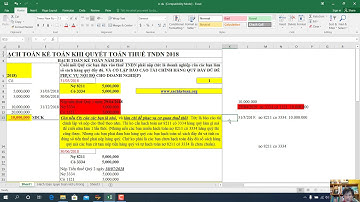 Công thức tính thuế TNDN tạm tính. Hạch toán thuế TNDN tạm tính. Hạch toán quyết toán thuế TNDN năm.