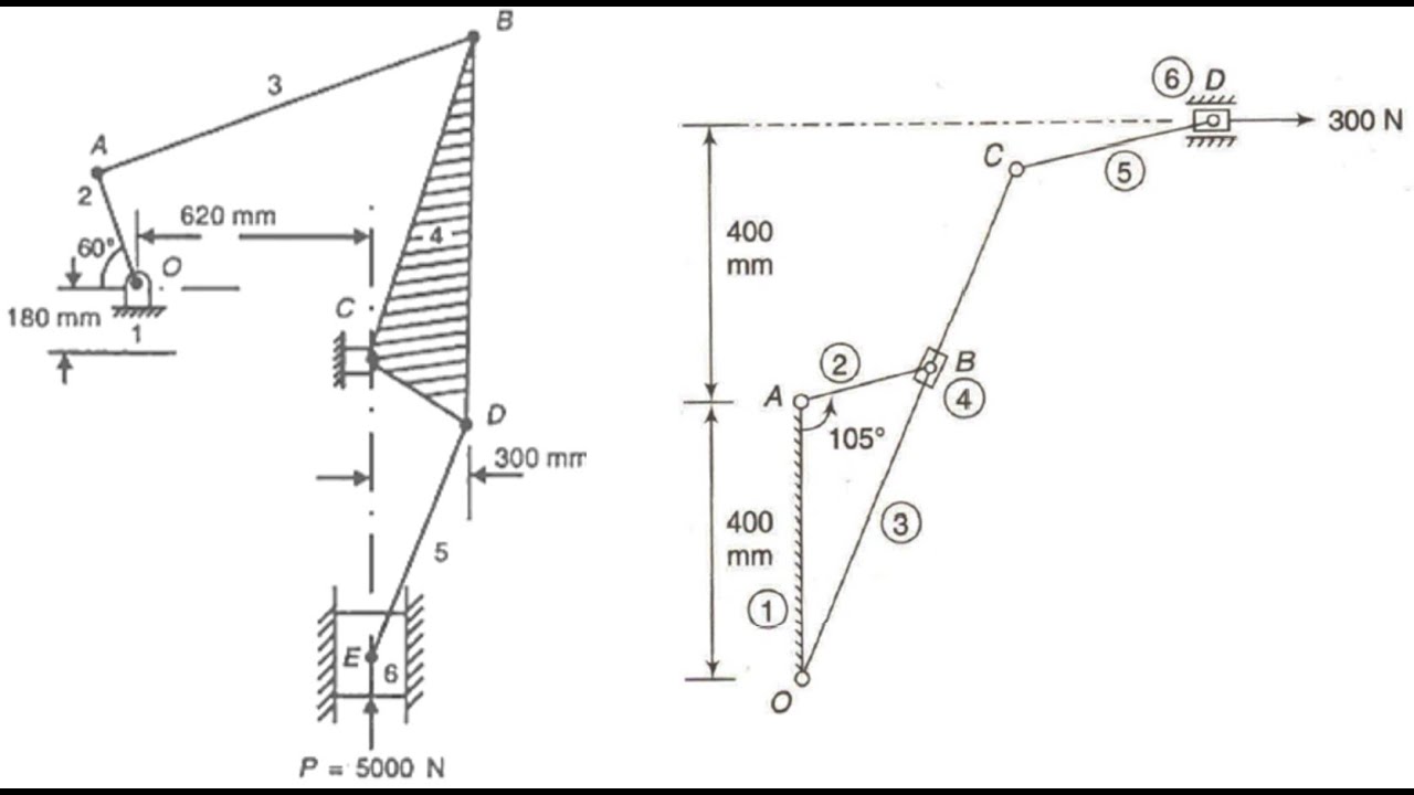 مادة نظرية الماكينات - Static Force Analysis (Part 2 of 3) - YouTube