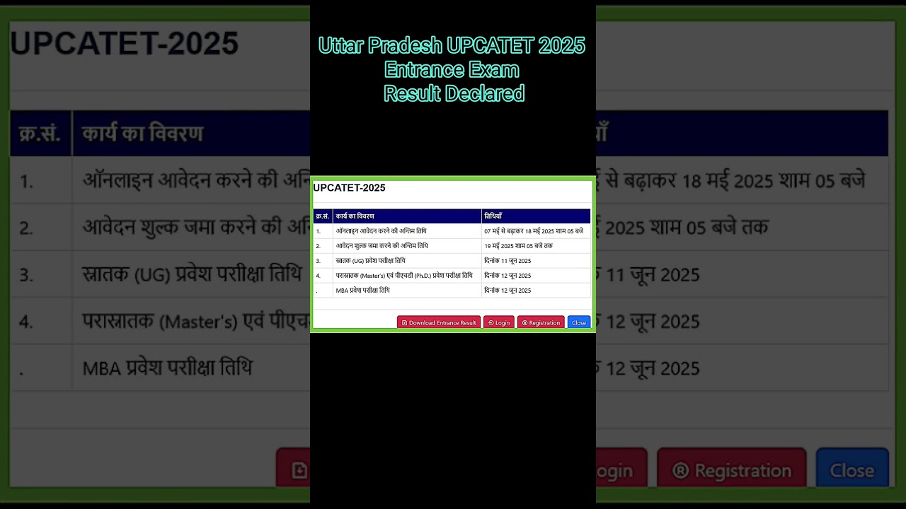 Uttar Pradesh UPCATET 2025 Entrance Exam Result Declared