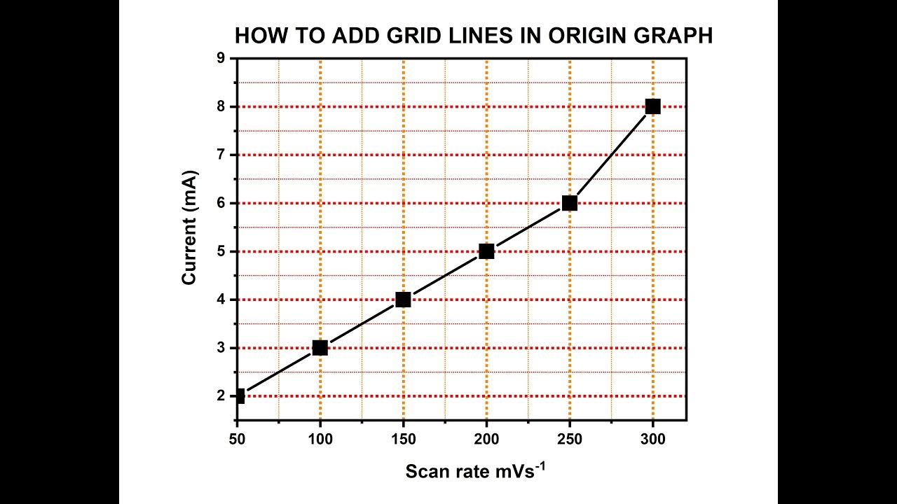 HOW TO ADD GRID LINES IN ORIGIN GRAPH - YouTube