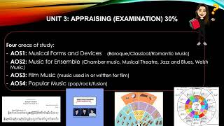 Music GCSE option 2022