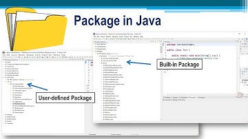 Package in Java | Java Programming for Beginners