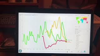 Gapminder Video Project