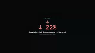 Hy3 preview takes #1 on OpenRouter | Gawk Daily — 13 May 2026