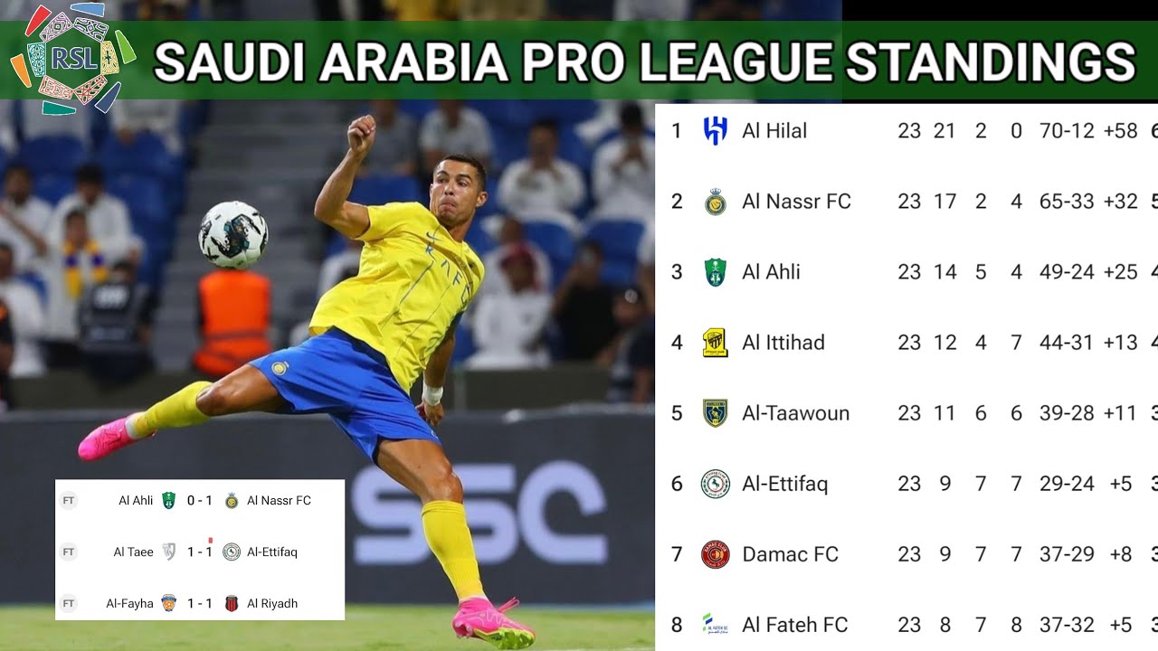 Saudi Arabia Pro League Standings 2024 Al Ahli vs Al Nassr SPL