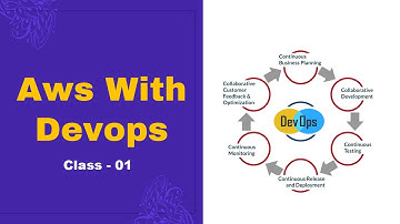 AWS DevOps Integration | AWS DevOps Tutorial for Beginners || Class - 01 By Visualpath