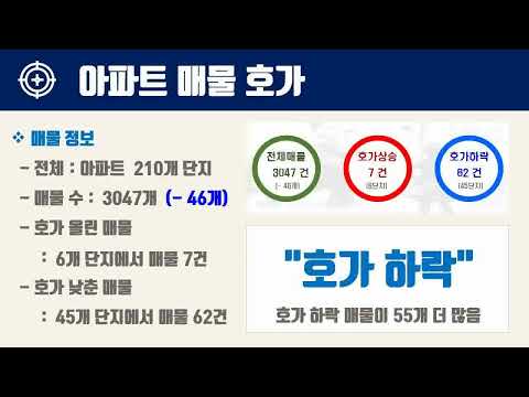 1월2주경기도 의정부시 아파트 시세, 시장분석