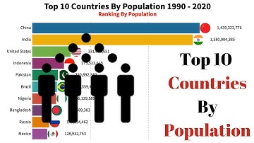 Top 10 Countries By Population 1990-2020