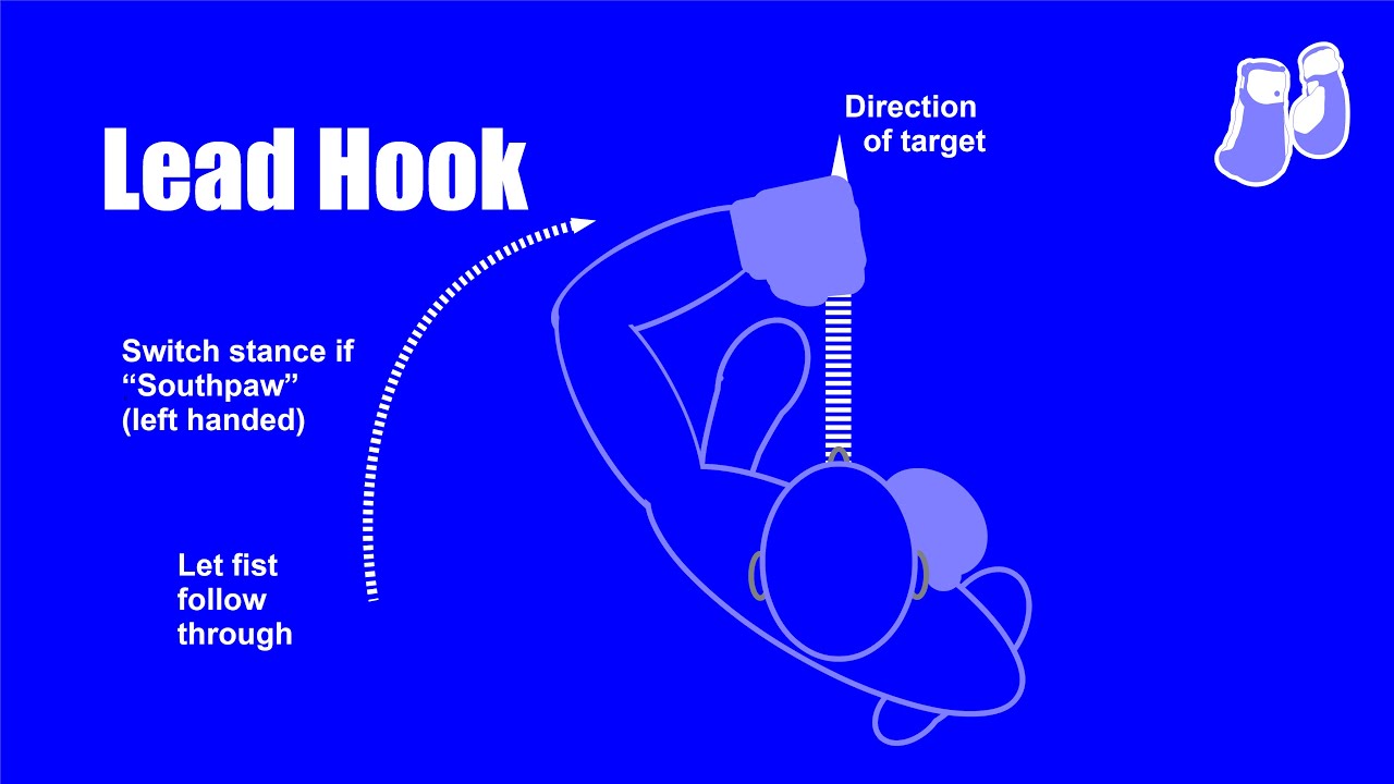 Boxing Improve Your Lead Hook in 4 weeks (PART 2) punch knockouts boxing tysonfury 