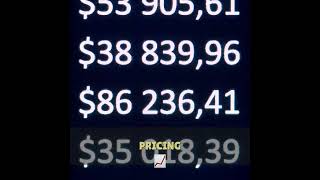 💰 Google Ads Pricing Tips: Don’t Break the Algorithm
