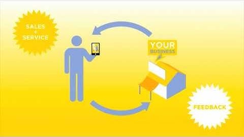 Mobile Apps A Perfect Pocket