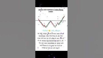 Double Bottom Candlestick Chart Pattern 💯🔥💸 #sharemarket #stockmarket #trading #banknifty #nifty