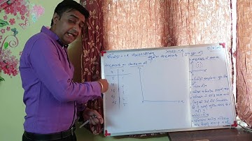 Std.12 comm. Part-1 chep-2 Linear Correlation( સુરેખ સહસંબંધ) GUNJAN SHAH