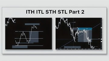ICT/SMC Structure Mapping Part 2 | ITH, ITL, STH, STL Explained