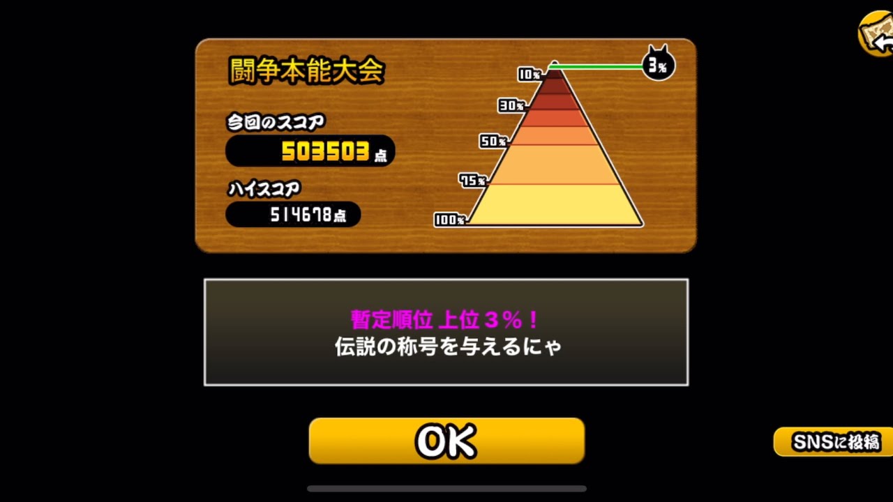 にゃんこ道場 第四形態、超本能、コラボ無し  極ランキング503503点(最高514678点)3% 伝説帯