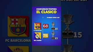 EL CLASSICO TITLE COMPARISSON