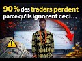 Ref:0DF-2BgHTRg Formation de trading forex et indice synthetyque