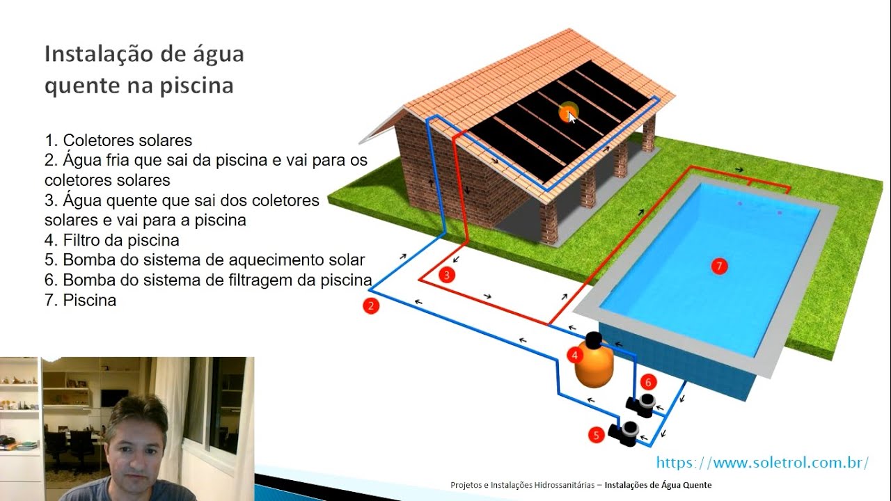 Aula 4 - Sistema de aquecimento solar em piscina - YouTube