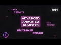 Animated Numbers in After Effects