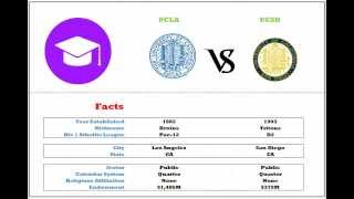 Celebrity UCLA vs UCSD demographic, ranking, and enrollment Net Worth