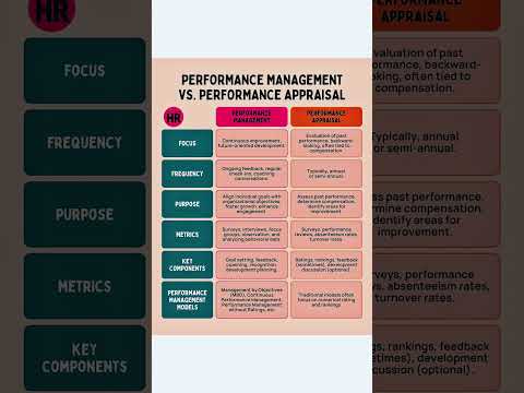 Performance management vs performance appraisal || HRM || commerce || study material #commerce