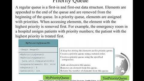Daniel Liang Java Section 24.6 Priority Queues