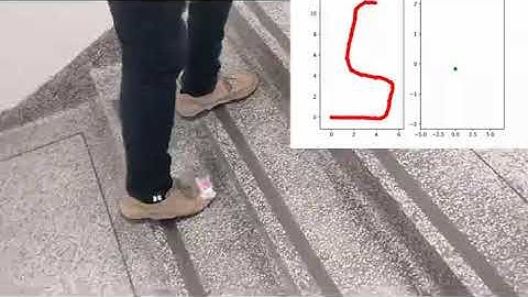 IMU tracking test
