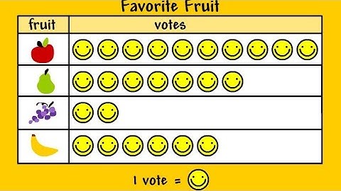 Mathematics Class-3 Chapter-15 Data Handling (Ex-15.1)