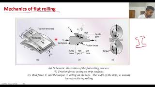 Lecture 5 Module 3 #Mechanics of Flat Rolling #Neutral point #KTU MET204 #Manufacturing Process