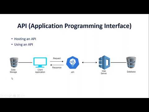 1. DATA API's -  Fundamental of API's
