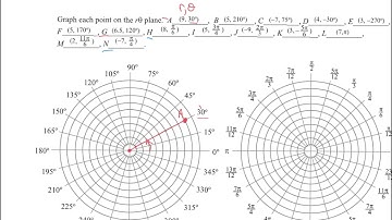 Polar Coordinates