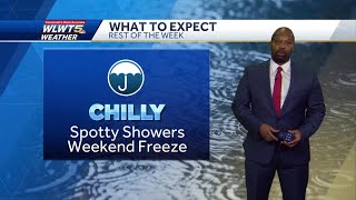 Chilly Spring Weather