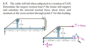Determine the resultant internal loadings acting at the cross section through C. Engineers Academy