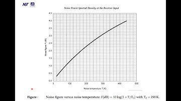 Satellite link design:System noise temperature MECE 106A Module II Lecture 3
