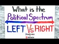 Political spectrum explained  what is the political spectrum  left vs right