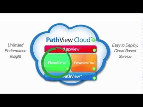 Apneta flowview