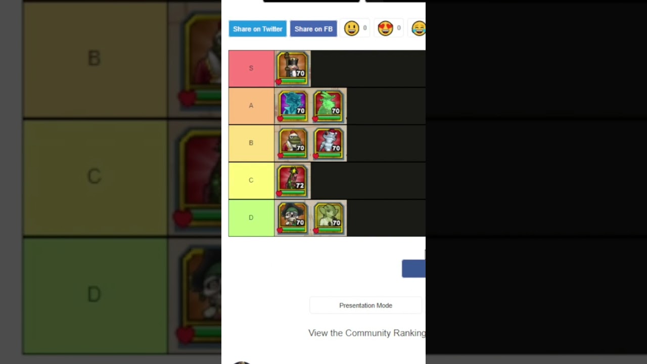 Rating the Yuletide Companions 
