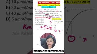 Enzyme Kinetics PYQ | Velocity Calculation using Vmax, Km & Substrate #csirnetlifescience #gatexl