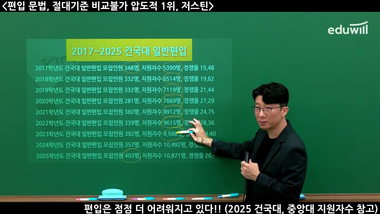 [저스틴 편입/쓴소리] 편입은 점점 더 어려워지고 있다!! (2025 건국대, 중앙대 지원자수 참고)