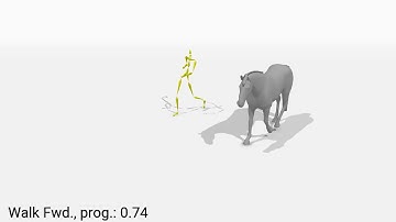 Style Invariant Locomotion Classification for Character Control