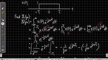 CT Fourier Transform: Rectangular Pulse Example