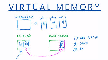 Virtual Memory - Computer Science A Level & GCSE