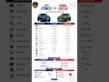 Tata Punch vs Hyundai Exter 2026 | Full Comparison | Best Mini SUV in India? | Mileage, Features